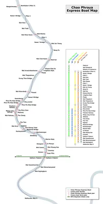 Chao Phraya Express Boats